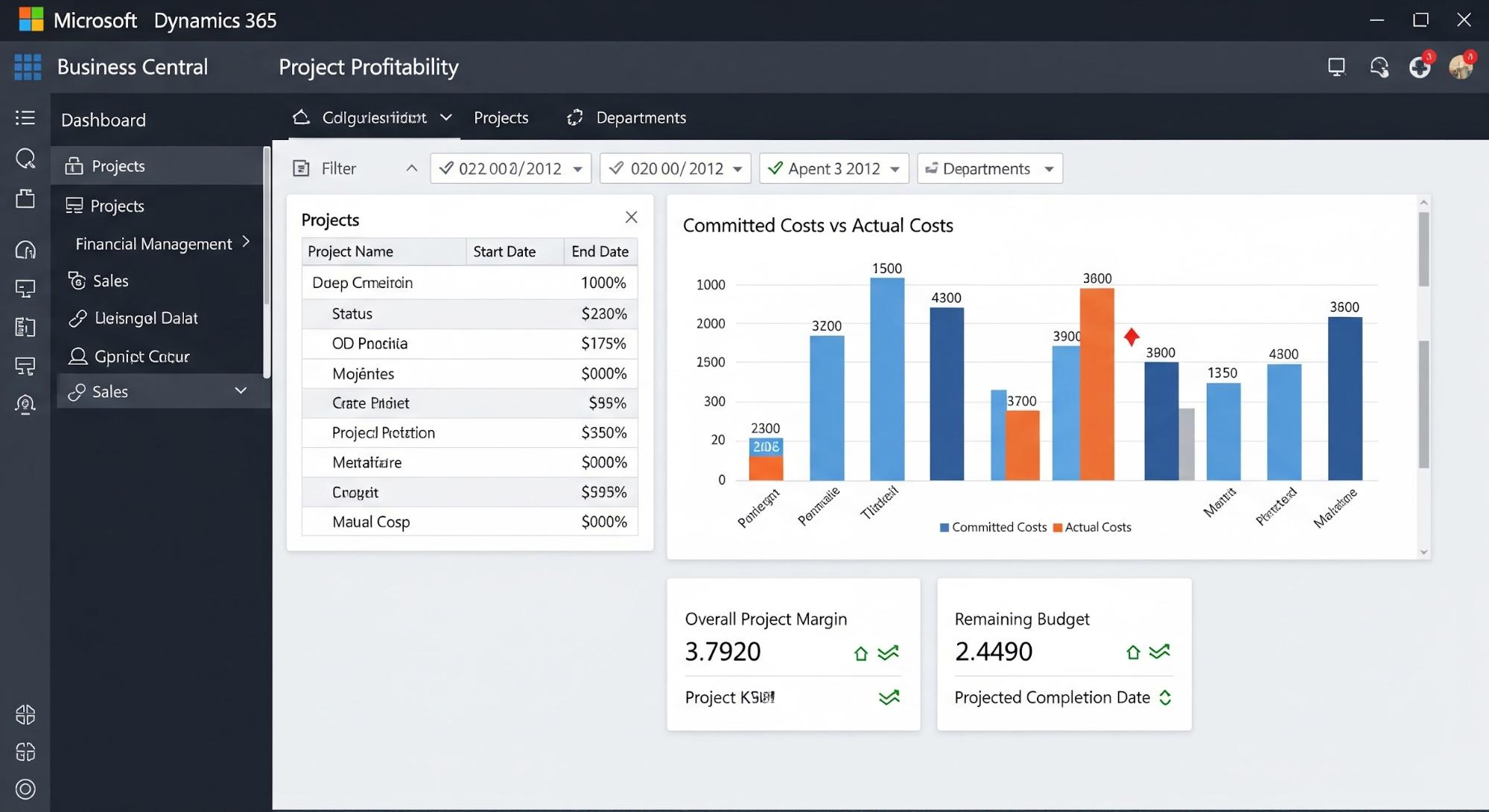 Mastering Financial Management and Compliance in Microsoft Dynamics 365 Business Central Project Profitability Screenshot Example