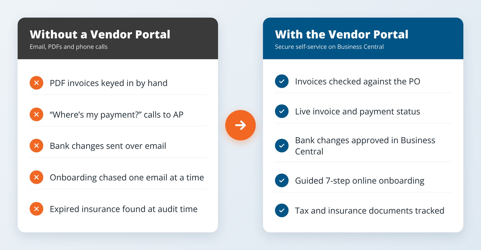 Vendor management without a vendor portal compared with the GovCon365 Vendor Portal, a supplier portal for Business Central