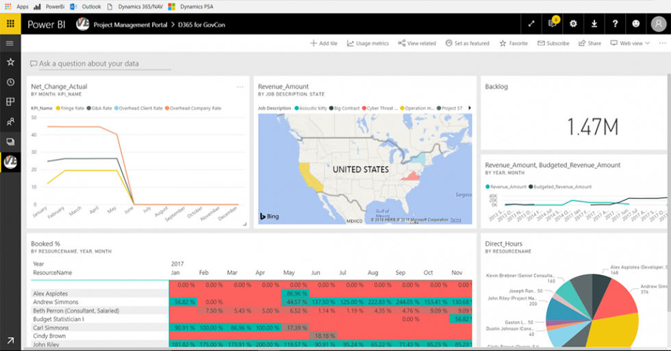 Microsoft Power BI for Government Contractors